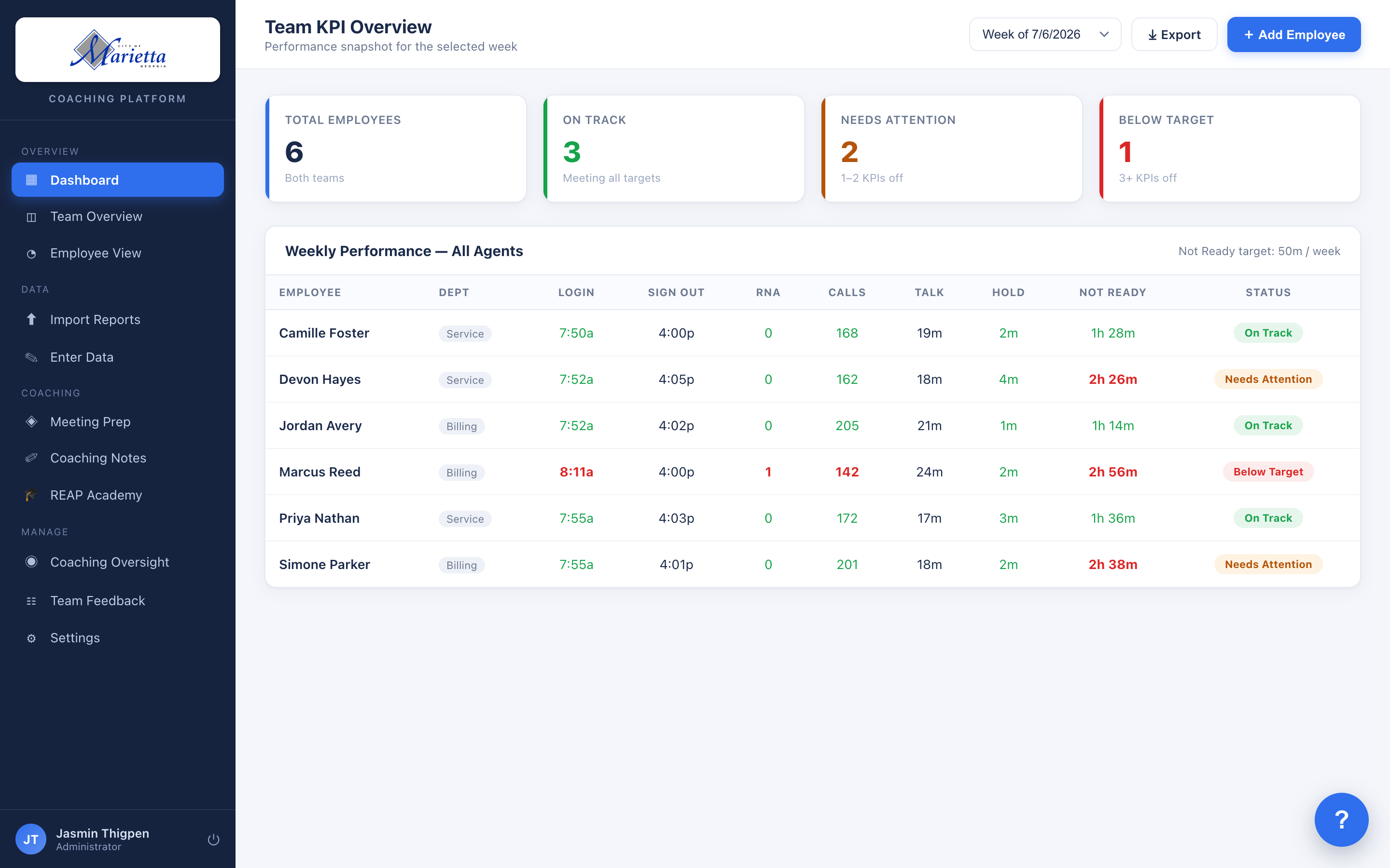 Team KPI overview: every agent's week at a glance, color-coded against targets